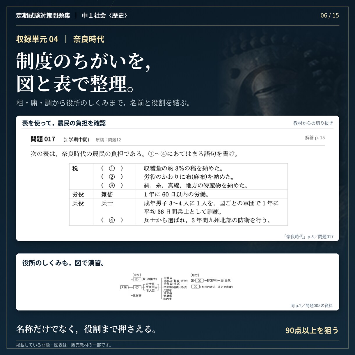中１社会・歴史全分野の定期試験対策問題を提供します 圧倒的な演習量で定期試験で90点以上を狙いましょう！ イメージ6