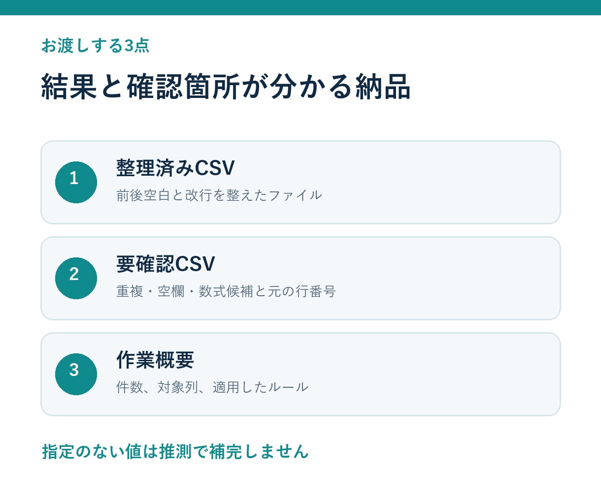 CSVの空白・重複・表記ゆれを整理します 元データを残し、整理済みCSVと確認用一覧を納品 イメージ3