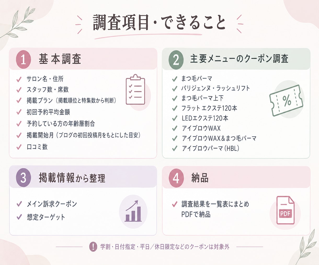 まつ毛★Hotpepper小エリア全件調査します 掲載プランからクーポン金額まで網羅！市場調査お任せください イメージ2