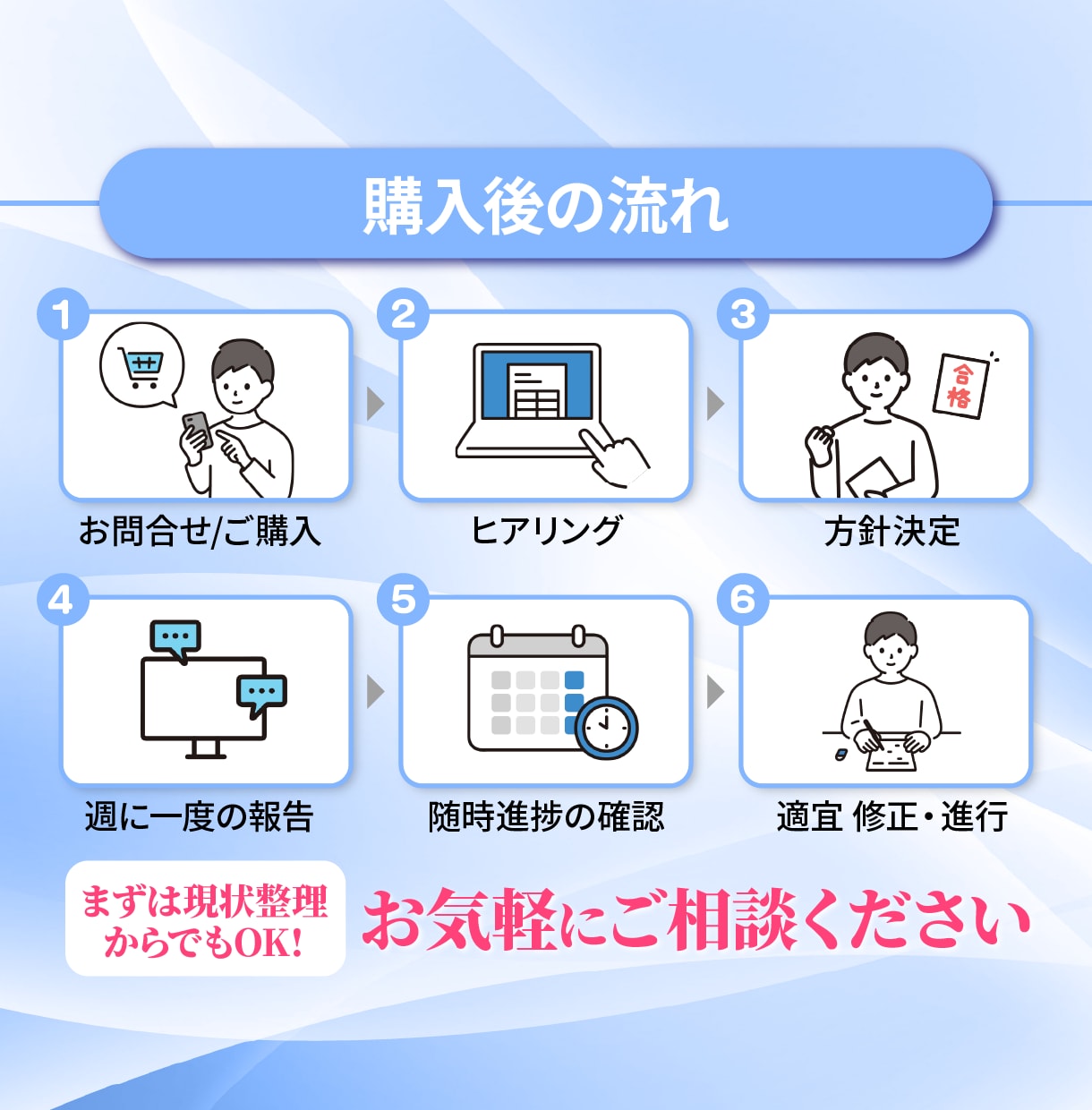 税理士試験(簿記1～3級)を１カ月間個別指導します 学習計画・進捗管理・質問対応を1か月行います【２年で官報】 イメージ7
