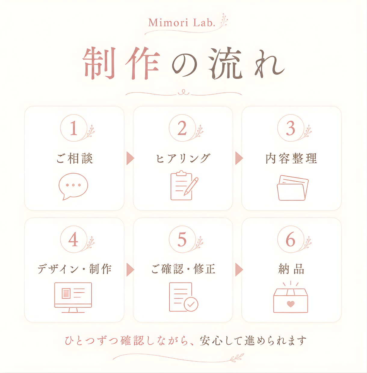 女性向けのやさしいLP・ホームページを制作します 初心者さん歓迎｜サービスの魅力が伝わる1枚ページ イメージ4