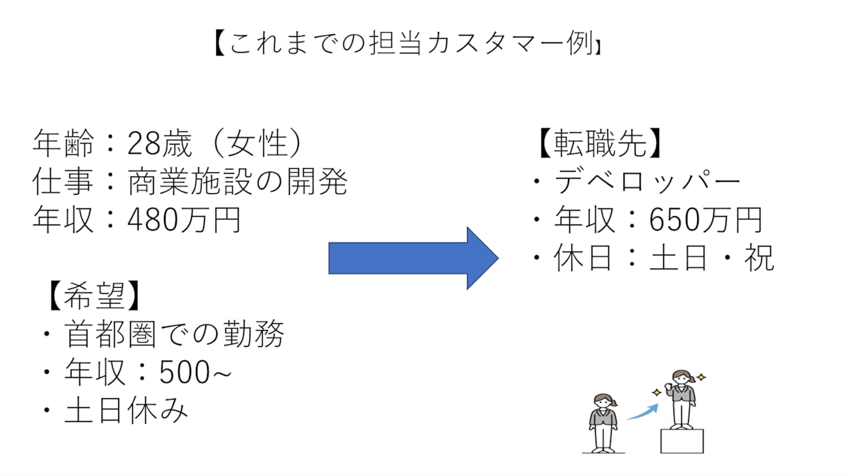 キャリアの悩みチャットで回答いたします キャリアの悩み何でも気軽にチャットください！ イメージ5