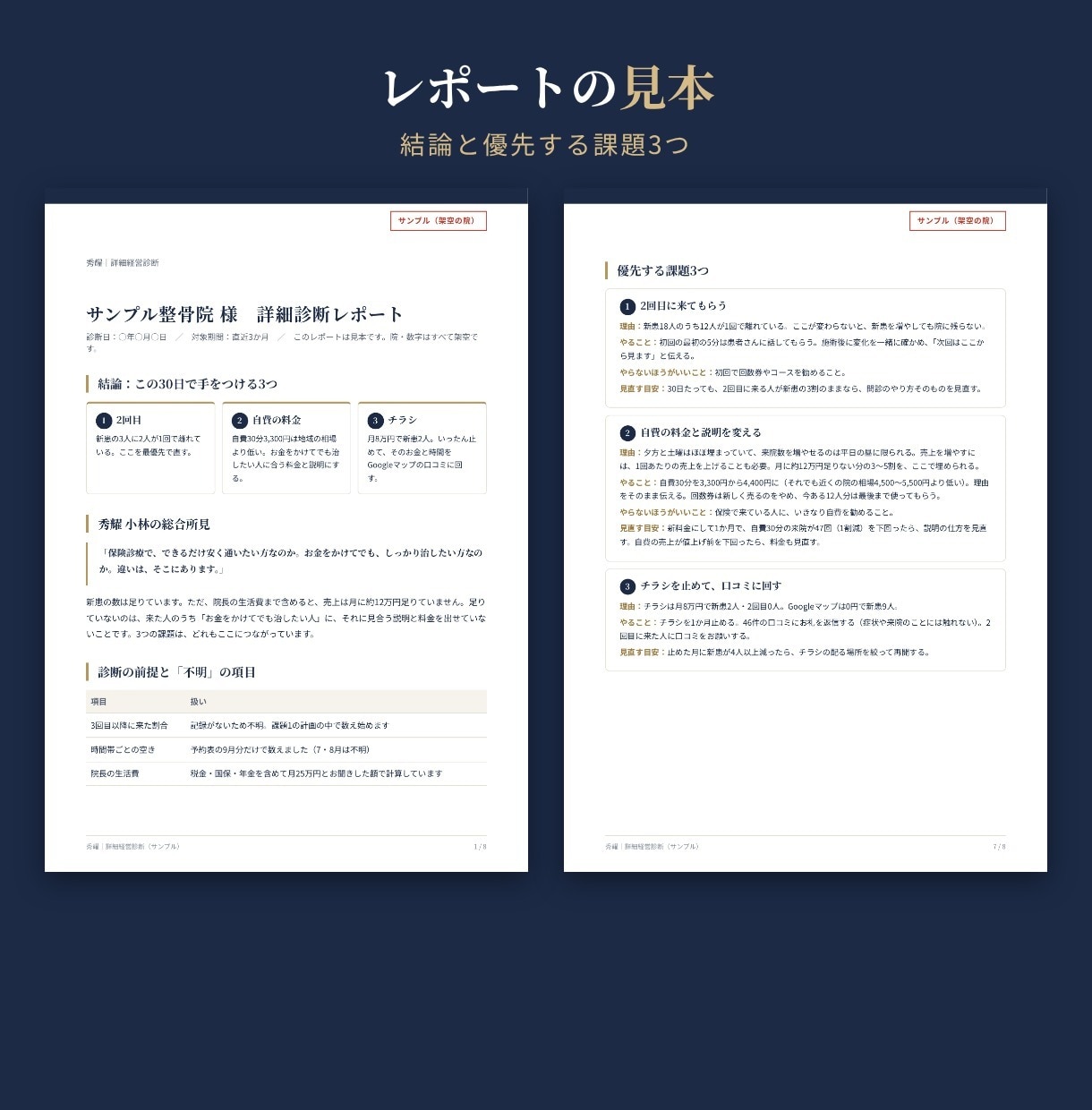 接骨院・整骨院の経営を診断し、30日計画を作ります 新患・再来・料金・固定費などを見て、課題を3つに絞ります イメージ2