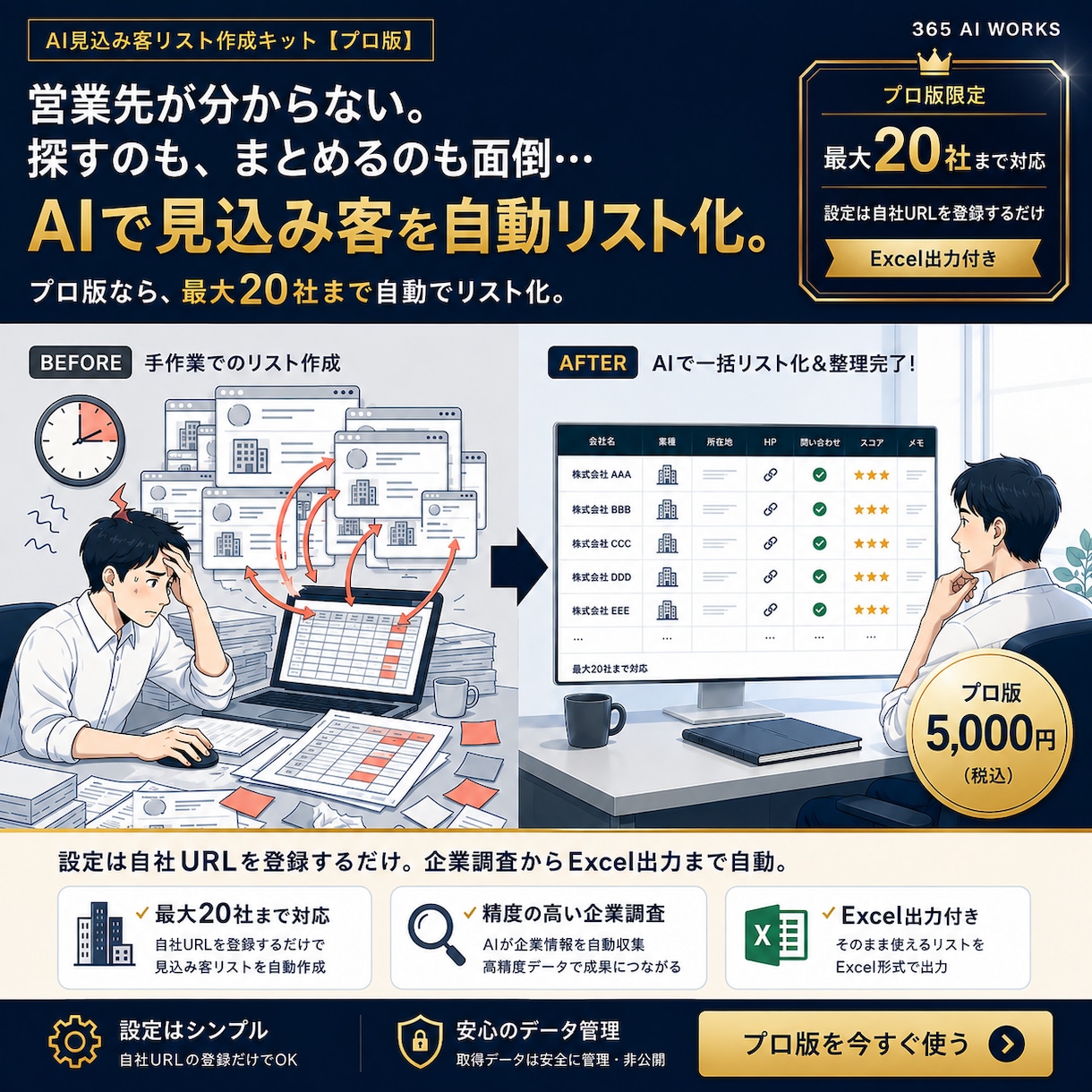 AIで見込み客候補を最大3社まで自動リスト化します 営業先探しの手間を減らす買い切りスターターキット イメージ1