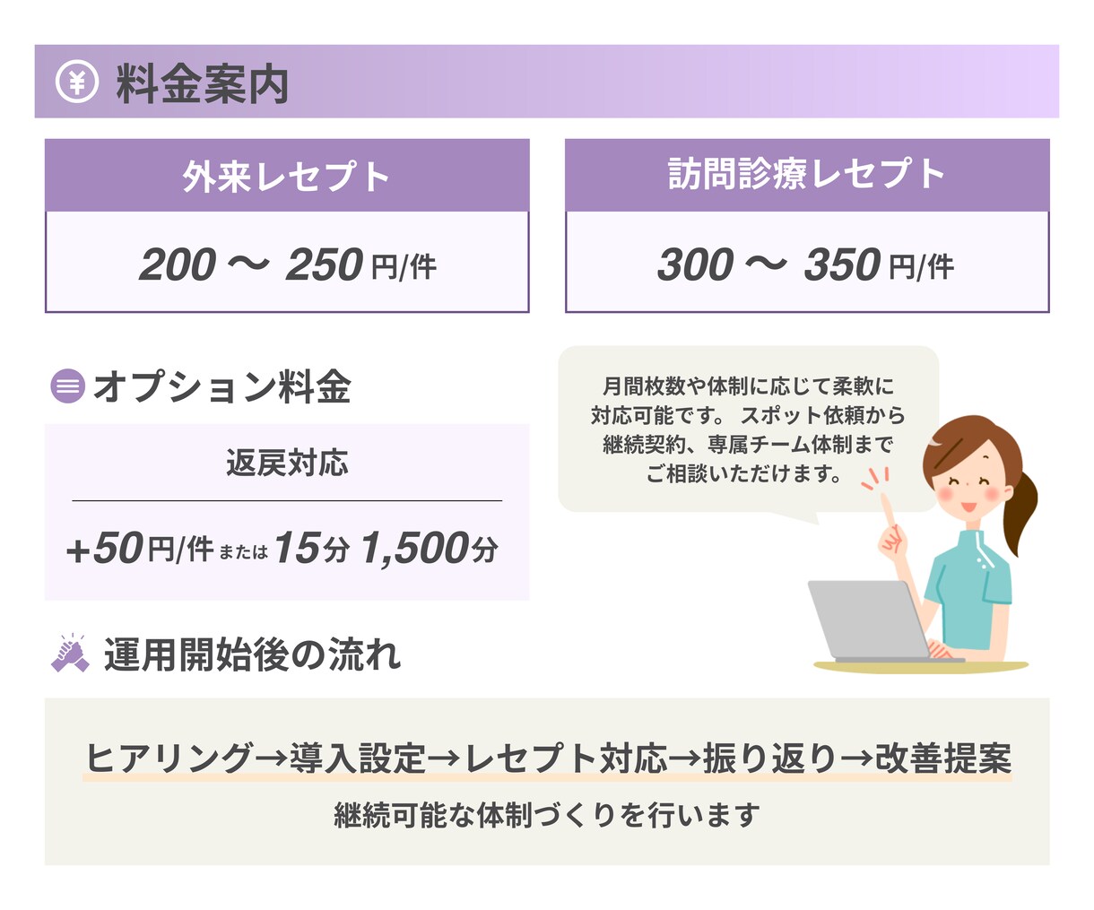 医療機関向けレセプトチェック代行します 算定要件の抜け漏れを防ぎ、月次の請求精度を底上げします！ イメージ4