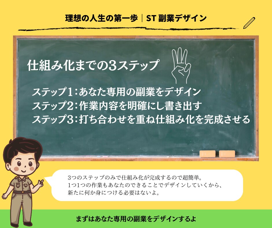 あなた専用の副業をデザインします スタートして1ヶ月目から『完全在宅』でマネタイズ イメージ6
