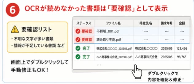請求書・納品書業務を自動化します PDF書類の内容を読み取り、毎日の事務作業を全て自動化 イメージ7