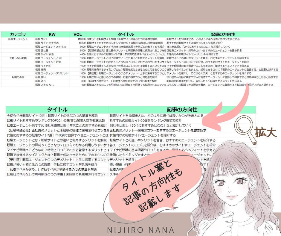 ブログやアフィリエイトサイトのKW選定します 1サイト丸ごとサイト設計！書くだけの状態で納品します イメージ4