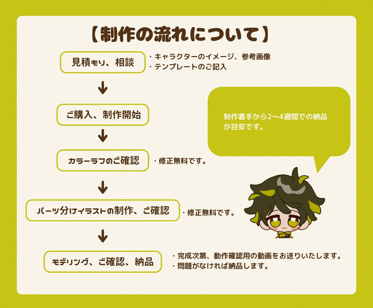 デフォルメキャラのLIVE 2D制作します お手軽！シンプルで可愛いLIVE2D！ イメージ5