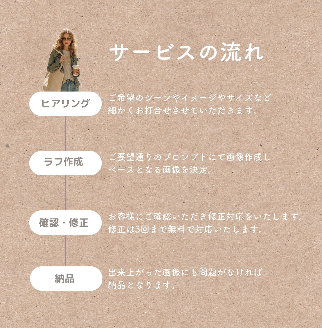 おしゃれでかわいいAI画像を作成代行します 商用利用OK！CanvaやSNSデザインに使えるAI画像 イメージ2