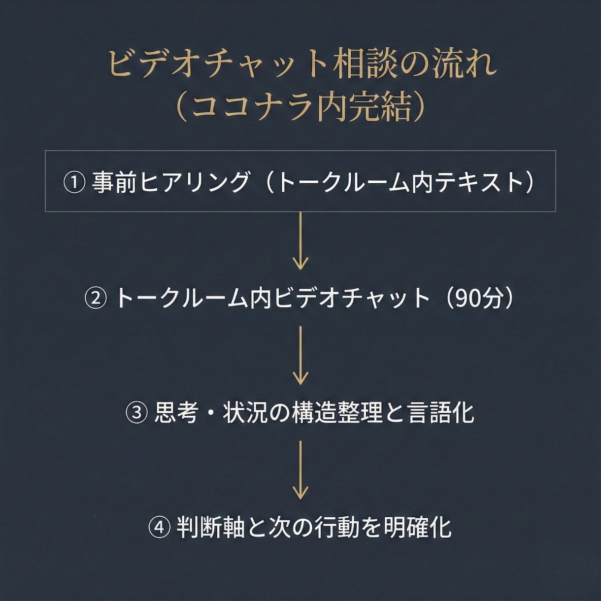 キャリア・仕事の悩みを 経営視点で構造整理します [現経営者]手取り14万から人生を立て直した構造整理 イメージ4