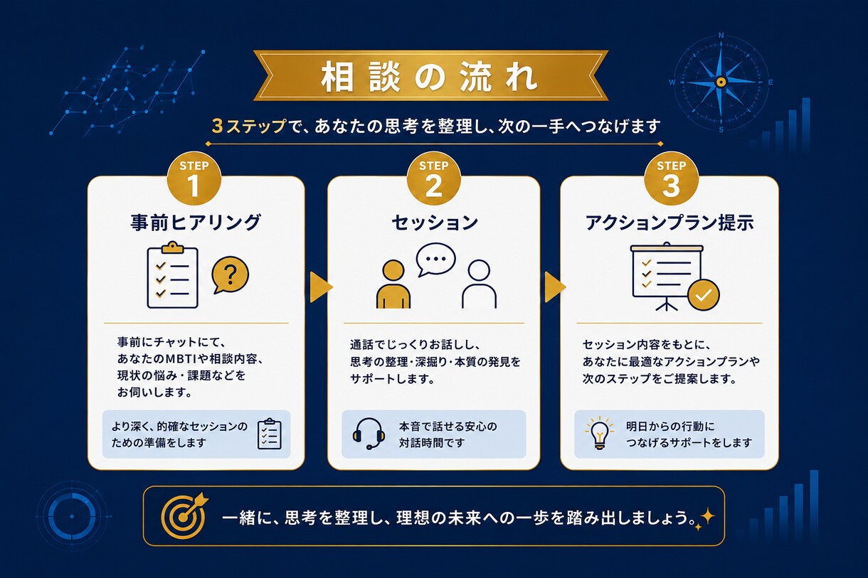本気で解決したい人！指揮官がMBTIで導きます 出品記念・先着5名様限定セール！本気で現状を変えたい方へ！ イメージ8
