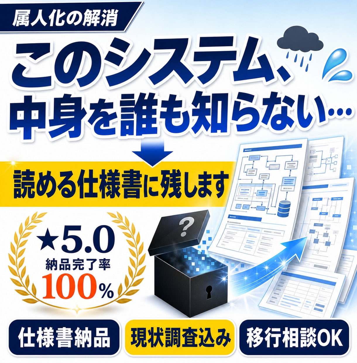 システムの中身を調査し読める仕様書に残します 動いてはいるが中身が不明なシステムを、改修できる状態へ イメージ1