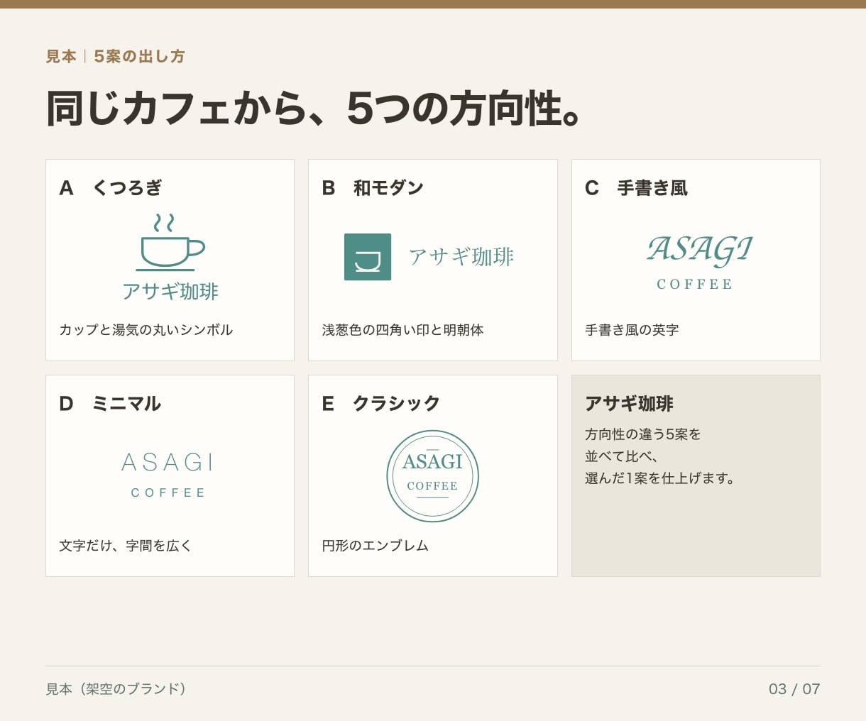 1案で妥協しない。5案から選べるロゴを制作します 初回5案・軽微修正無制限｜商用利用・著作権譲渡OK イメージ3