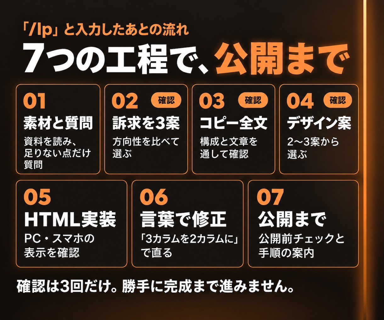 Claude CodeでLP制作を自動化できます エージェント一式を納品。構成・コピー・コードまでAIが作成 イメージ2