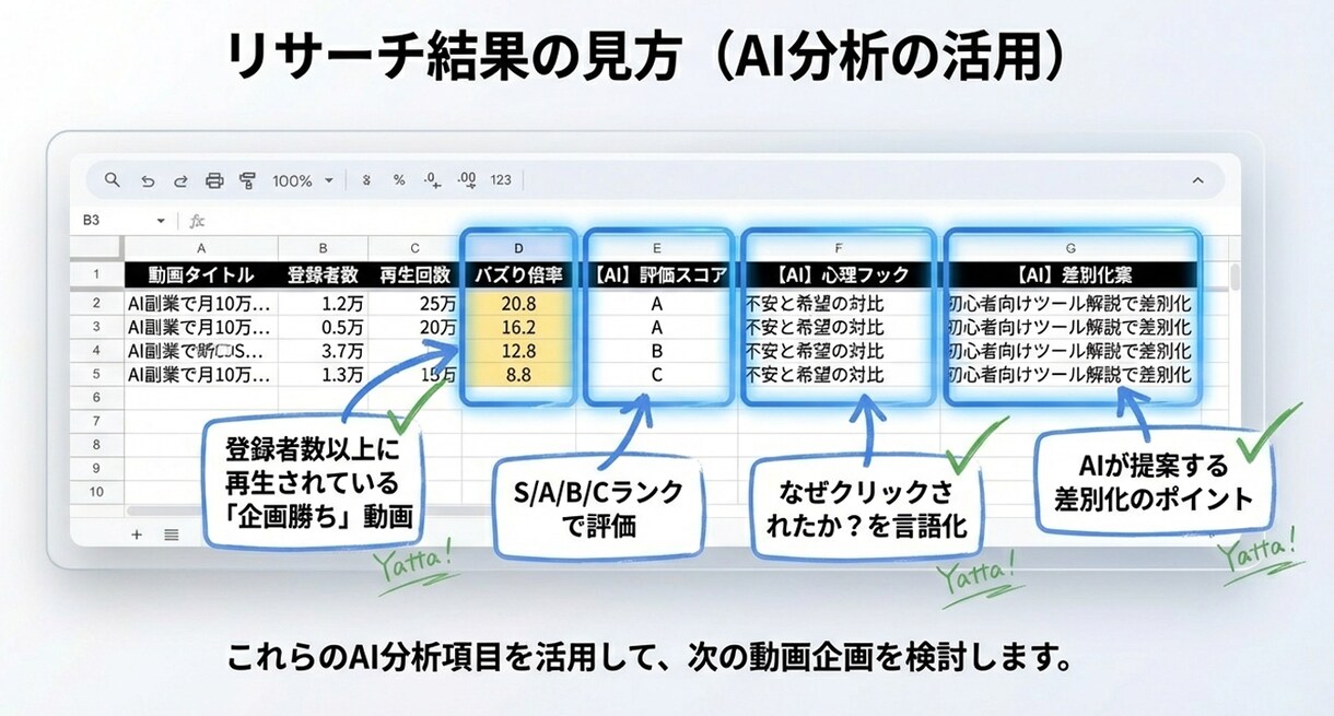 YouTubeの伸びる企画をAIが数分で特定します リサーチ地獄から解放！バズり動画をAIが自動抽出＆丸裸に！ イメージ3