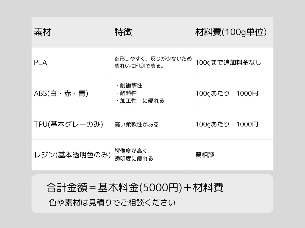 高精度3Dプリンターで印刷します 大量印刷したい方にもおすすめ！全力でサポートいたします！ イメージ2