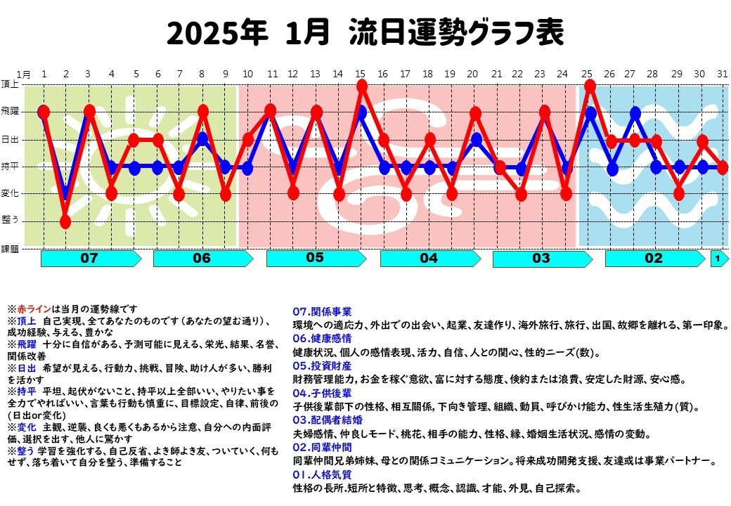 迷う時間を減らして、行動に自信を提供していますます 行動するなら、タイミングが命。運勢グラフで最適な選択を！ イメージ1