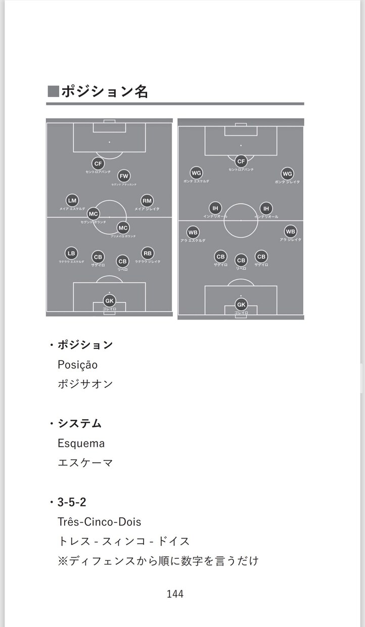 ポルトガル語のサッカー用語データお渡しします 辞書にも載ってない用語含め240ページ! イメージ9