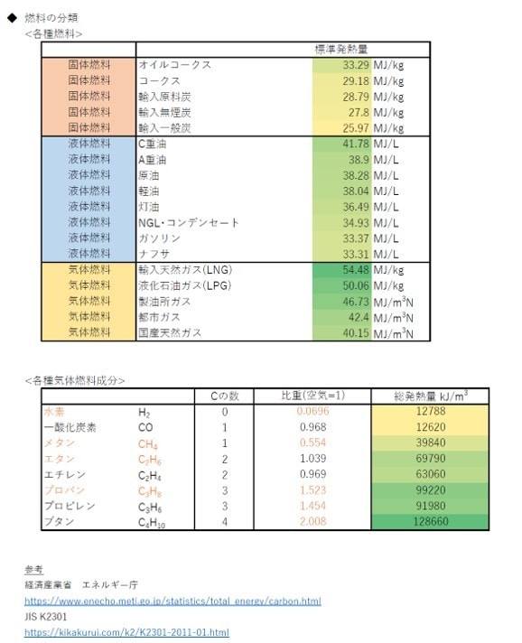 頻出ノート【大気特論】お譲りします 頻出ポイントを押さえて効率よく。合格まで最短ルートで。 イメージ2