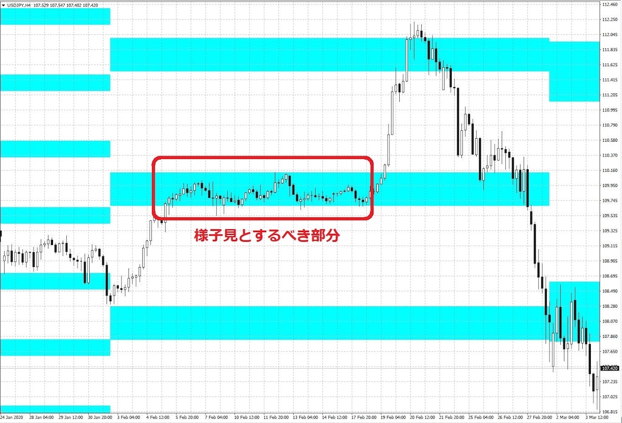 Monthly Sweet Band提供します 月足の視点でエントリーしてよい場所といけない場所を見分ける イメージ2