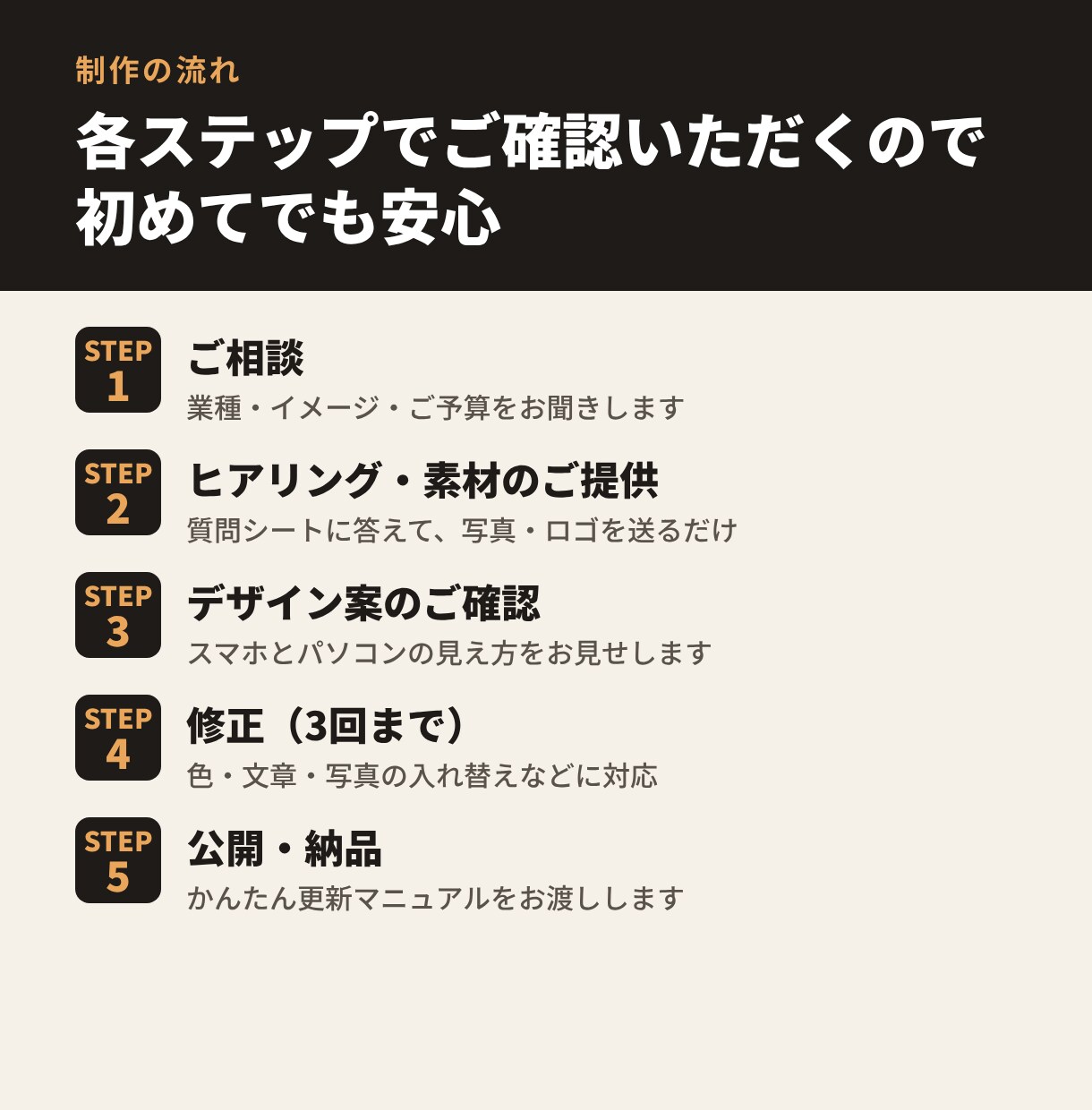 丸投げOK！集客を意識したHPを作りますます Wixで作成｜スマホ対応・5ページ・文章作りもお任せ イメージ6