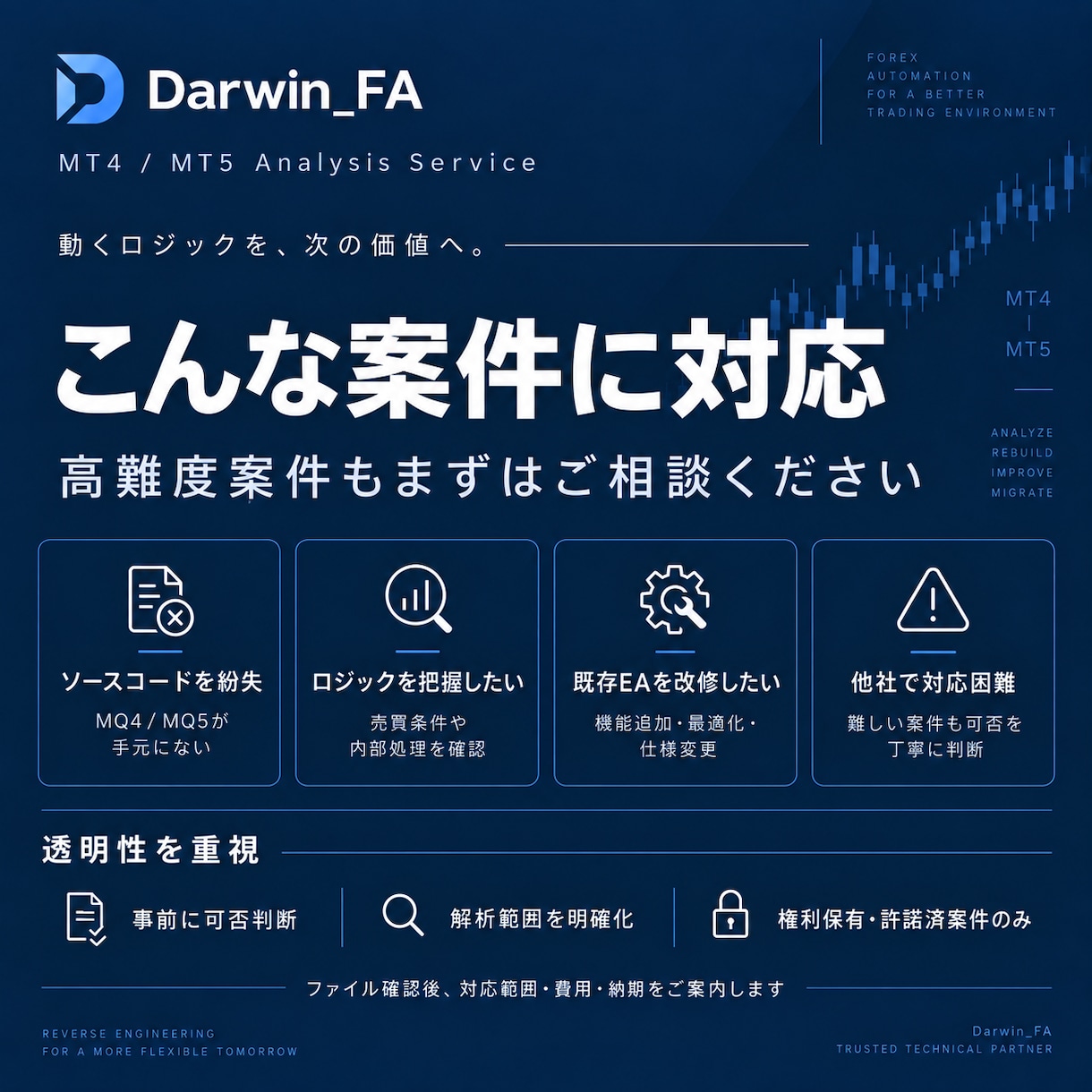 MT4/MT5のEA・インジを解析・復元します EX4・EX5解析｜MQL4・MQL5復元・改修・移植対応 イメージ3