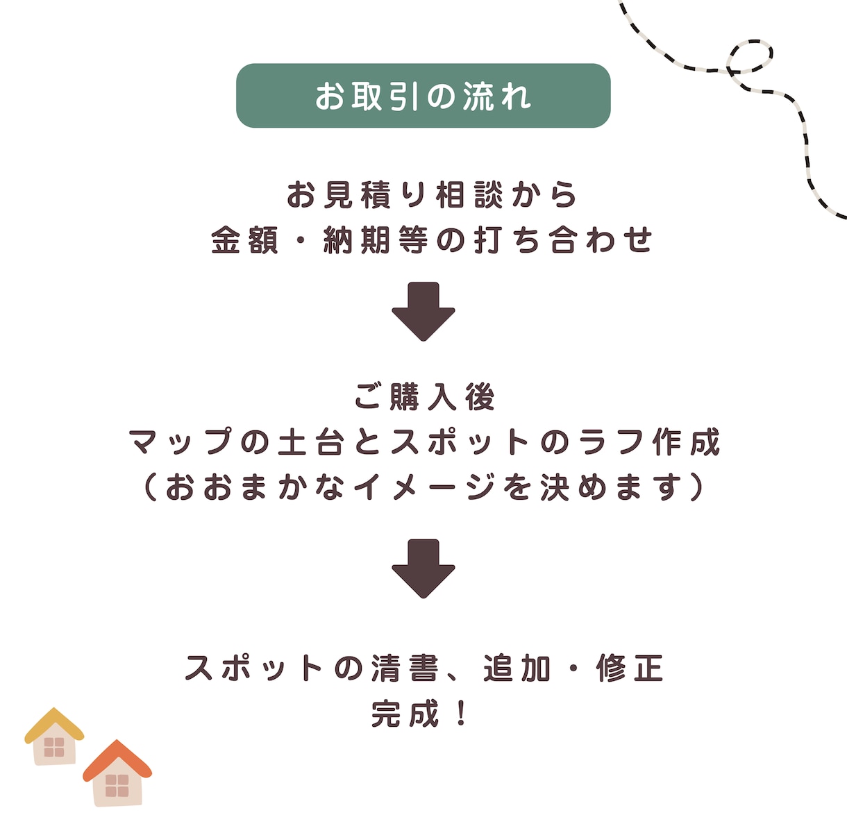 可愛い地図・イラストマップを手描きで作ります ポップでカラフルなイラストマップをお探しの方に！ イメージ3