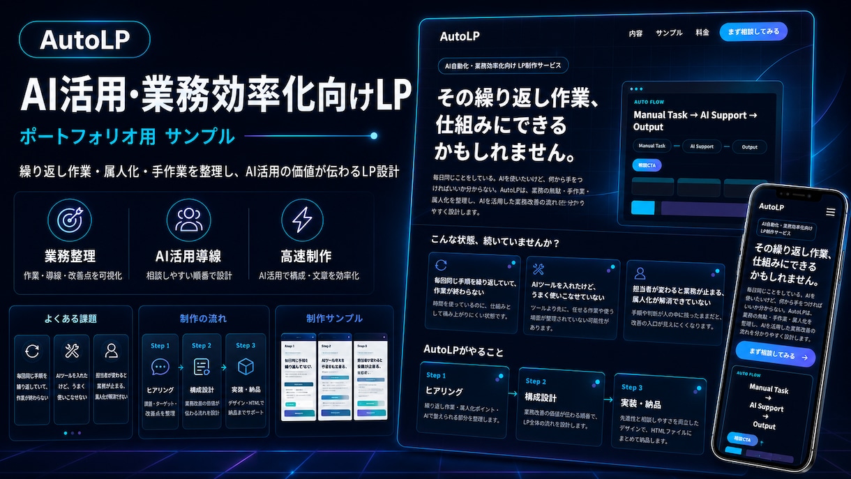 サービスの魅力が伝わるLPを制作します 何を書くか分からない段階から整理します イメージ5