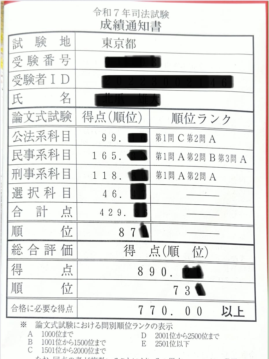 予備試験合格者が予備試験論文過去問を添削します 令和７年度司法試験に合格しました！ イメージ4