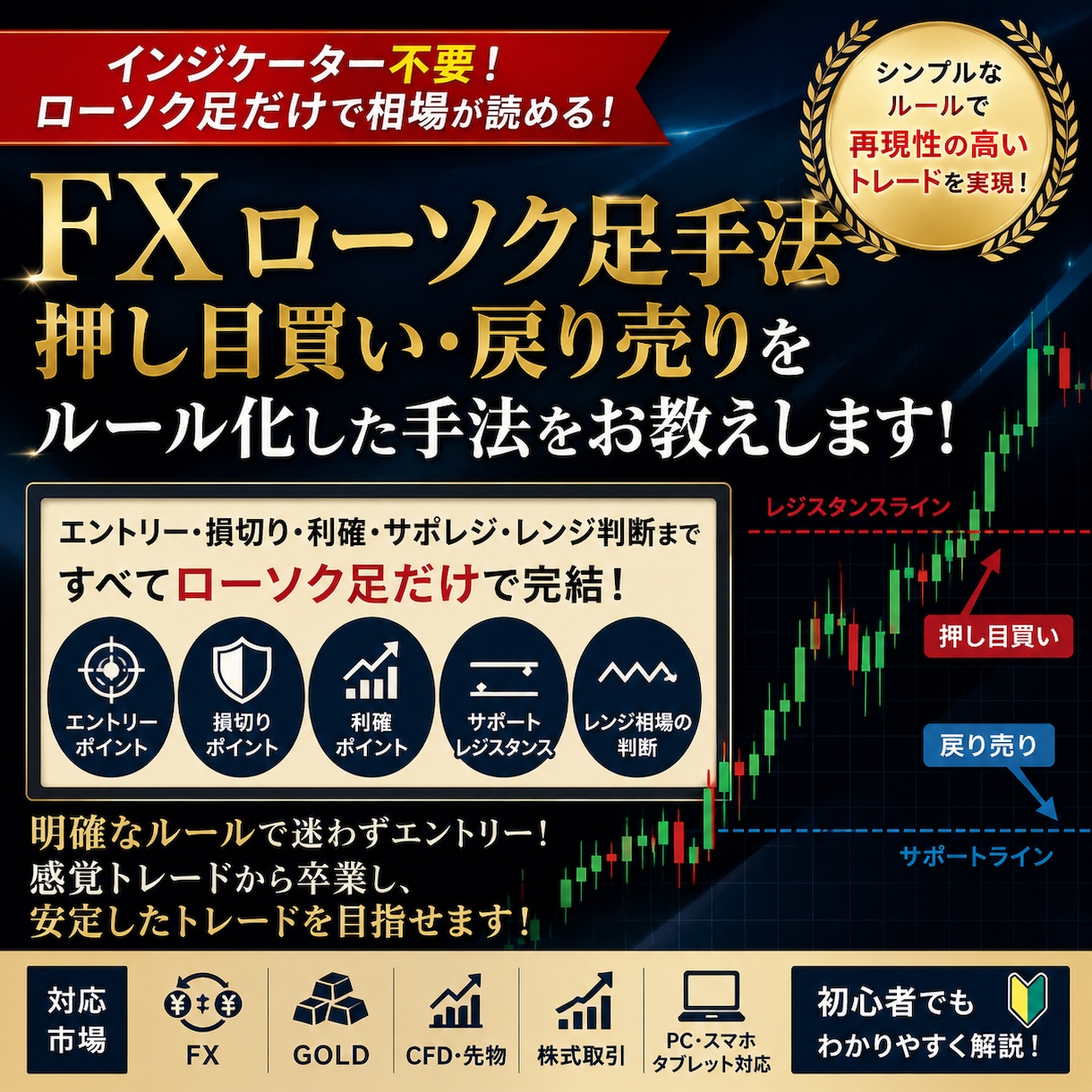 FXローソク足手法 押し目買い戻り売りを解説します エントリー・損切り・利確ルールをローソク足で簡単に出来る！ イメージ1