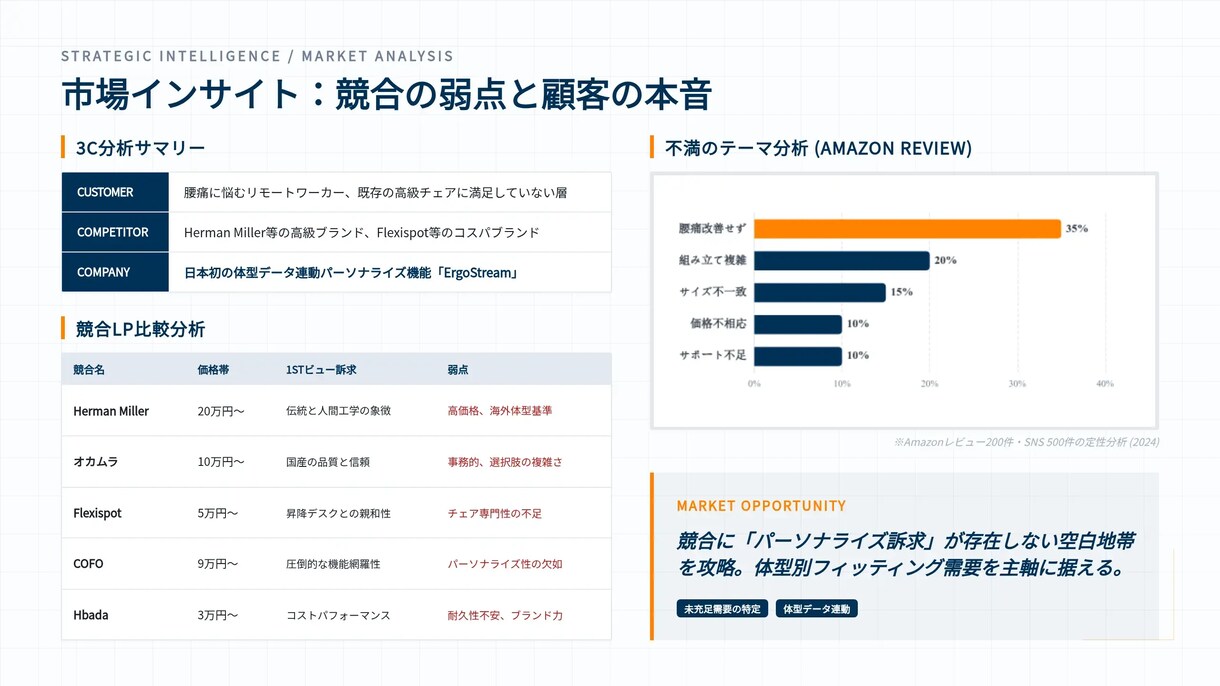 新商品ローンチ調査＋LP構成します 調査→戦略→LP図解まで一気通貫 イメージ8