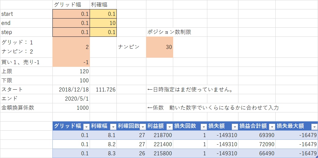 激安！！FXナンピンシミュレーター売ります EXCELで株、為替のナンピンバックテストが簡単に可能 イメージ1