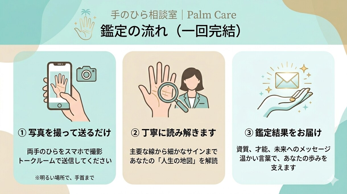 心に寄り添う手相リーディングをお届けします 手のひらから受け取る明日への伝言。温かな言葉で歩みを支えます イメージ2