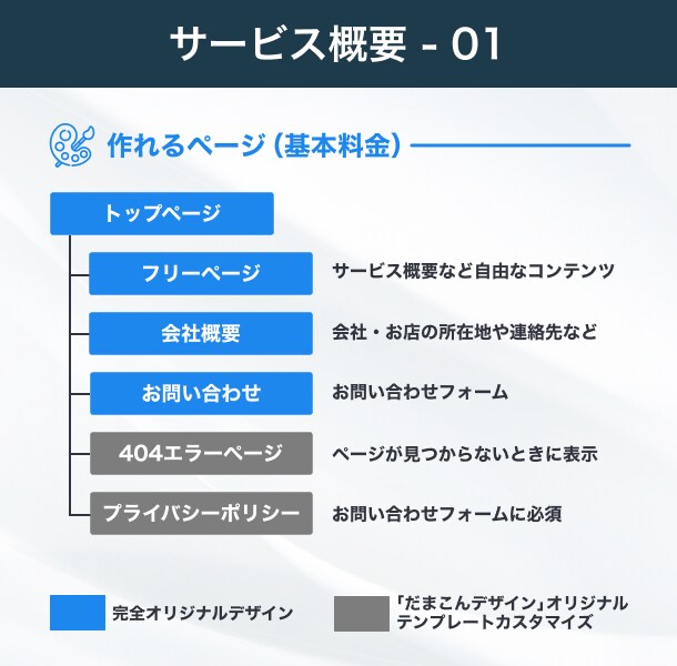 STUDIOで医療・コンサル用高品質HP制作します 歴13年目のプロ★あなたの意図を汲み取り魅力を引き出します イメージ7