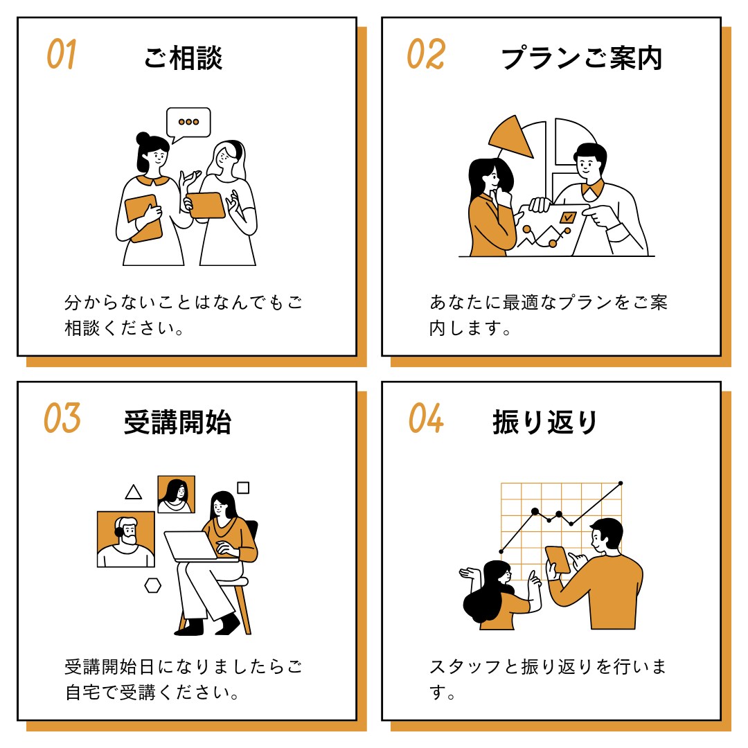 初回限定★Instagram運用代行します インスタ運用代行を検討している企業様向けサービス イメージ4