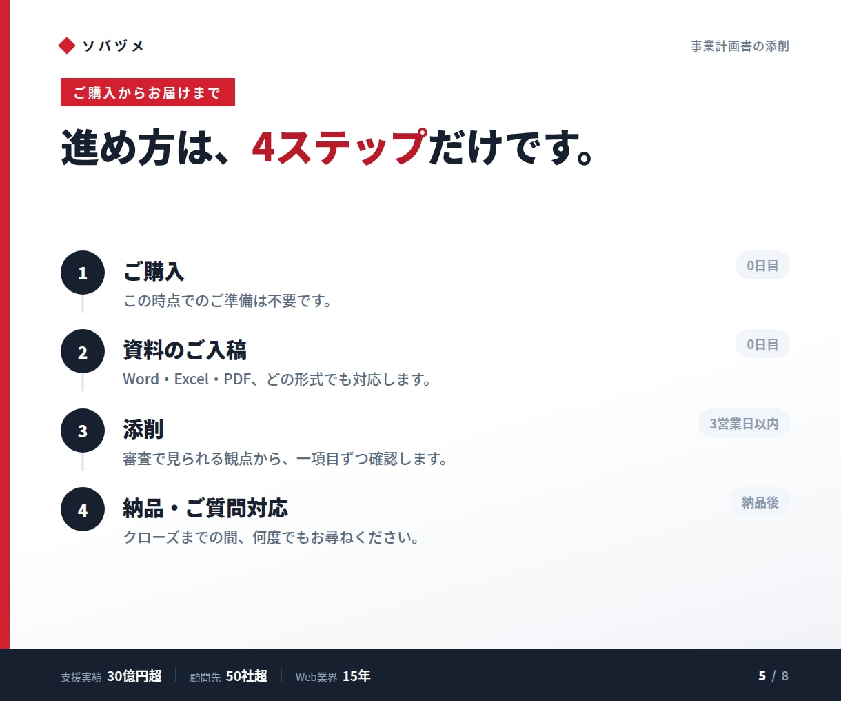 事業計画書を審査目線で添削します なぜ落ちるのか、どこを直すかを具体的に指摘 イメージ5