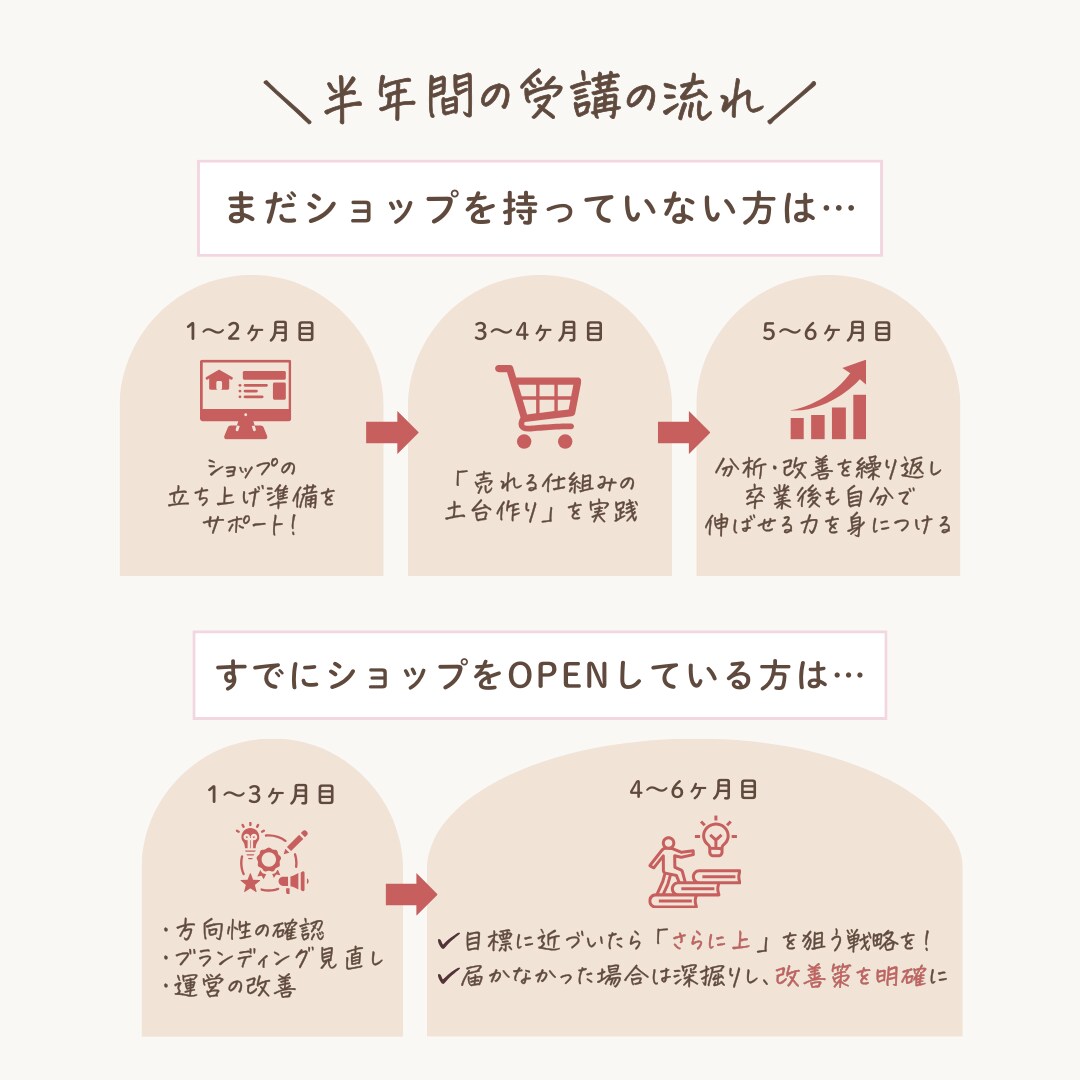ネットショップ開業×インスタ構築サポートします 【テンプレ&資料120P超】韓国子ども服とアパレルに強い！ イメージ4