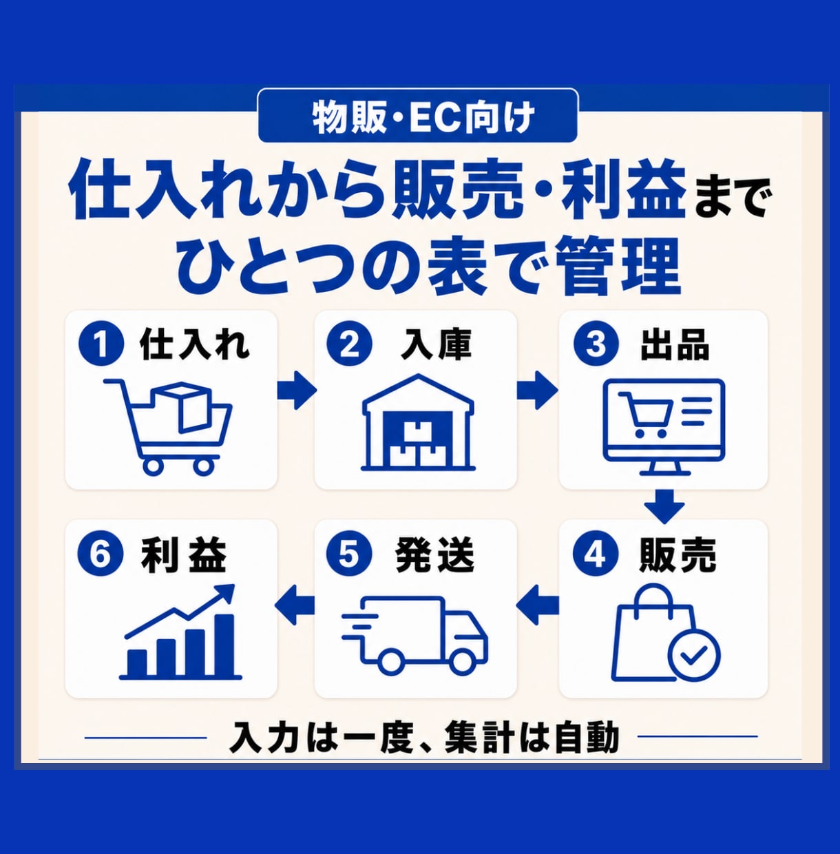 物販・ECの在庫・売上・利益管理表を作成します 仕入れから販売・在庫・利益までExcelで一元管理 イメージ3