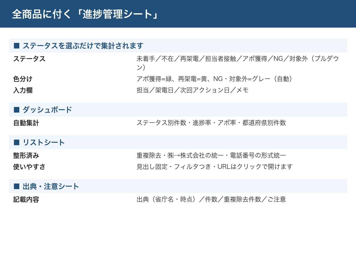 障害福祉事業所の営業リストを提供します 全国20万件・電話番号100%・就労支援／放デイ／GH等 イメージ3