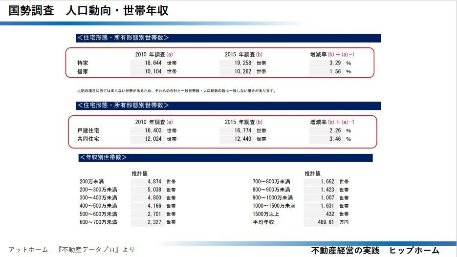 不動産投資の賃料査定・家賃査定いたします 不動産コンサルのノウハウを濃縮還元 イメージ7
