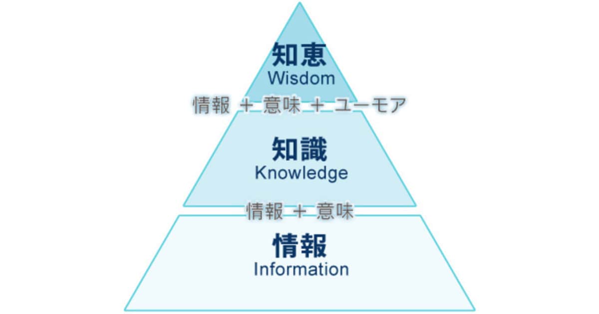 読書初心者向けの1冊10分速読メソッドを公開します ビジネス書を脳にインストールして同僚達に実力差をつけましょう イメージ3