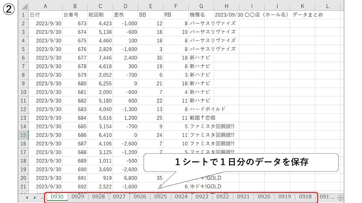 勝利の法則!パチスロ出玉データExcel集計します 理論に基づくパチスロ攻略!ホールのクセを分析して高設定奪取! イメージ3