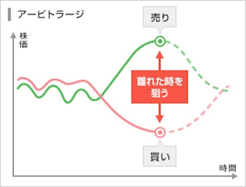 FX両建てアービトラージのトレード手法を教えます ☆数週間~数か月かけて取引をするスイングトレード手法です イメージ2