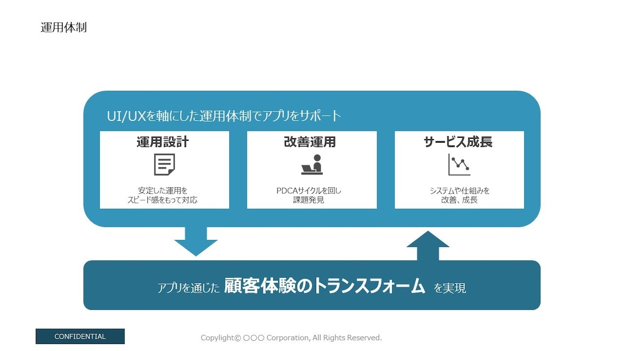 パワポで魅力的な資料作成をご提案します パワポで魅力的な資料作成をご提案 イメージ8