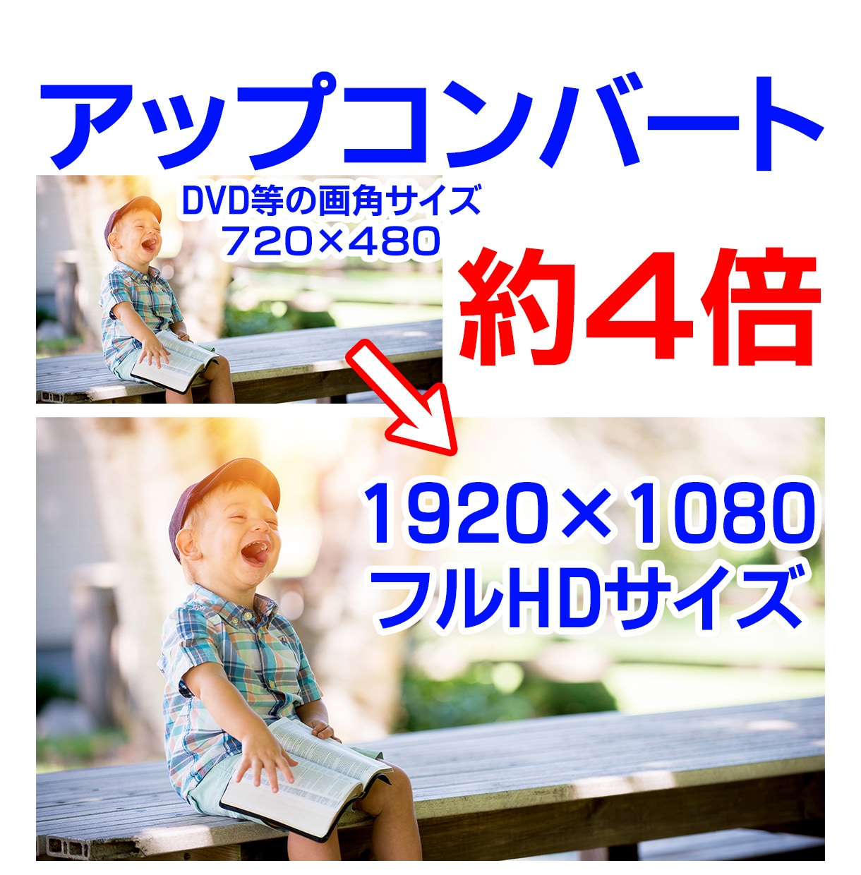 SD・DVサイズの動画をアップコンバート致します SDサイズの動画を大画面で綺麗に観たい方へオススメします。 イメージ1