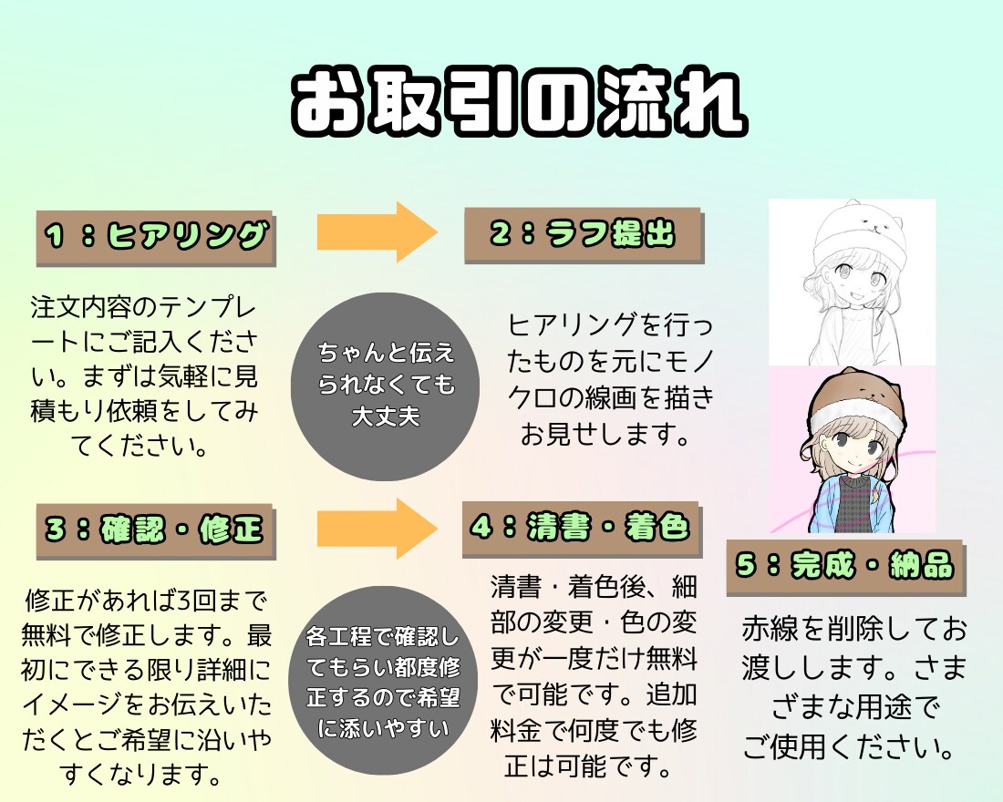 SNSでの認知が上がる親しみのあるイラスト描きます あなたの活動が1発で伝わる！あなたの活動を応援させてください イメージ6