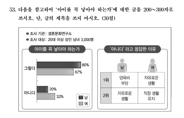 TOPIKⅡ(韓国語能力試験)作文対策します ☆TOPIKⅡ作文問題に自信がない方必見☆6級取得済☆ イメージ3