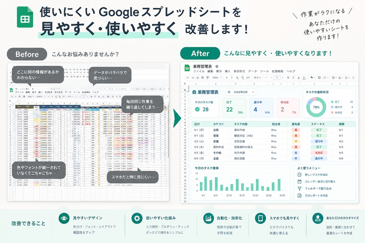 使いにくいGoogleスプレッドシートを改善します 既存シート改善、手作業から解放される イメージ1