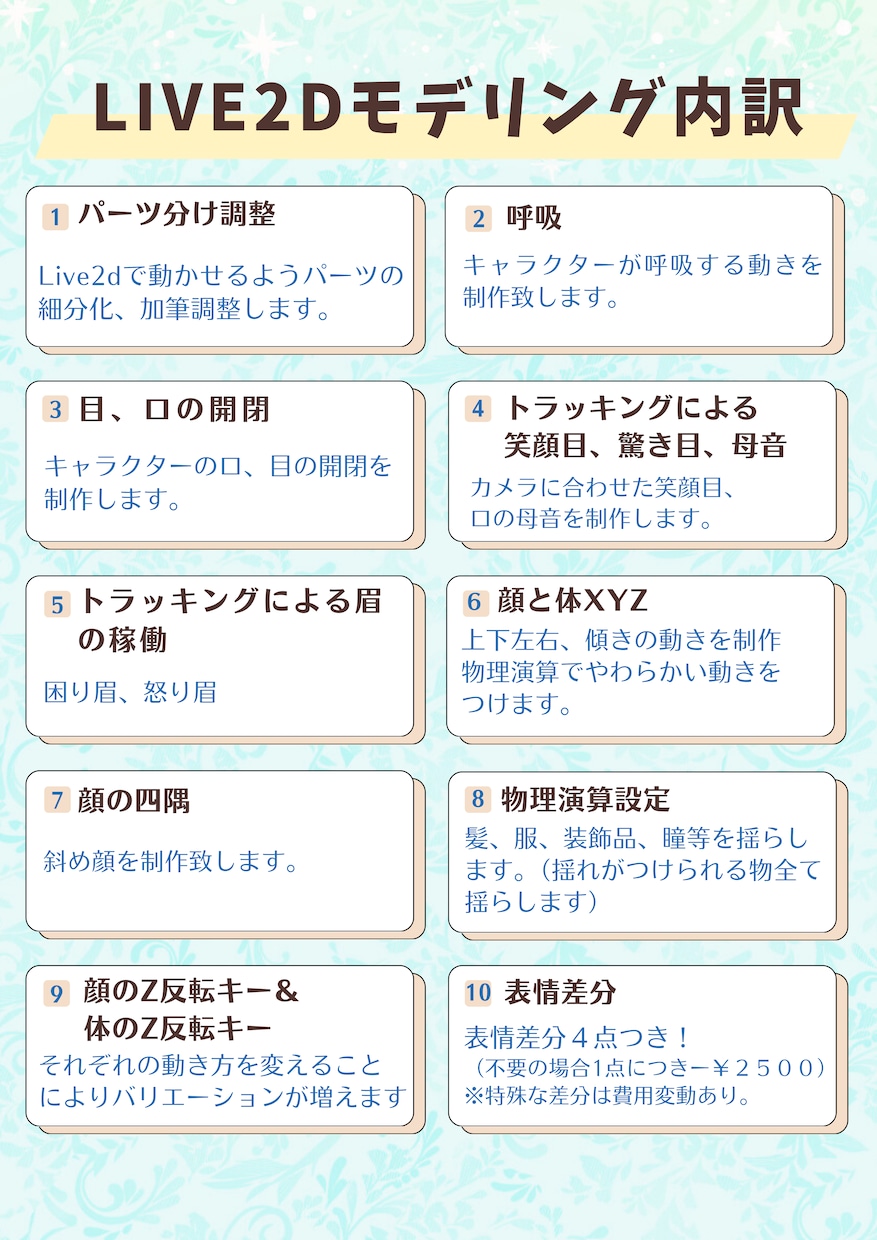 キャラデザ、パーツ分け、モデリング全て制作します 男女問わずモデル制作をおこなっております！ イメージ3